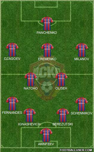 CSKA Moscow Formation 2015
