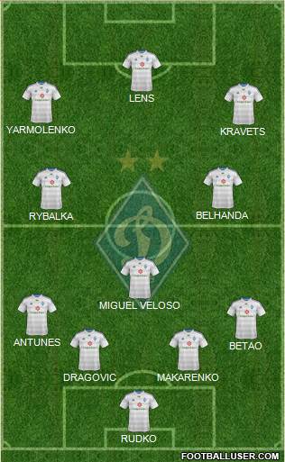 Dinamo Kiev Formation 2015
