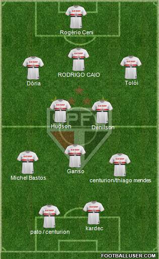 São Paulo FC Formation 2015