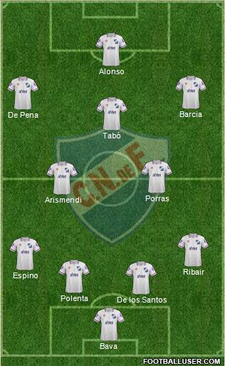 Club Nacional de Football Formation 2015
