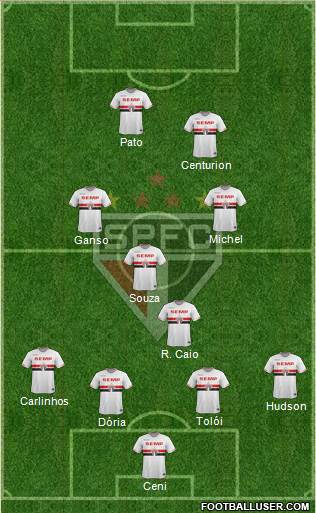 São Paulo FC Formation 2015