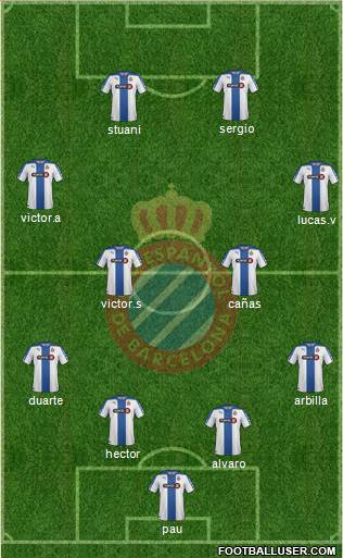 R.C.D. Espanyol de Barcelona S.A.D. Formation 2015