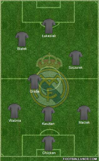 Real Madrid C.F. Formation 2015