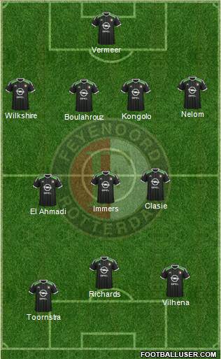 Feyenoord Formation 2015