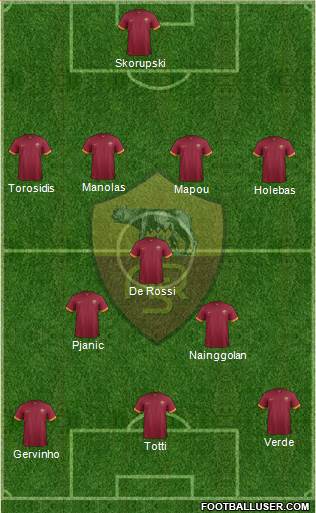 AS Roma Formation 2015