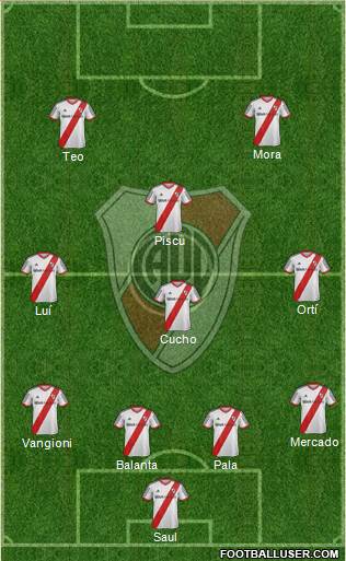 River Plate Formation 2015