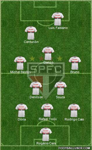 São Paulo FC Formation 2015