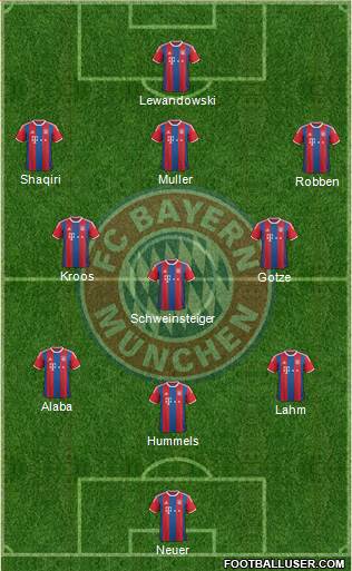 FC Bayern München Formation 2015