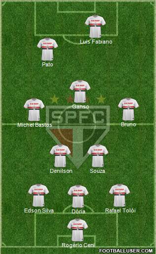São Paulo FC Formation 2015