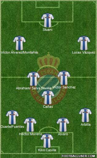 R.C.D. Espanyol de Barcelona S.A.D. Formation 2015