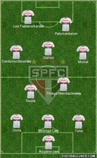 São Paulo FC Formation 2015
