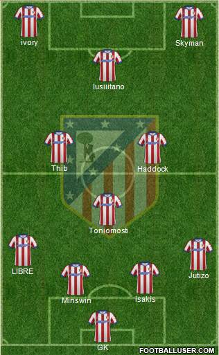 Atlético Madrid B Formation 2015