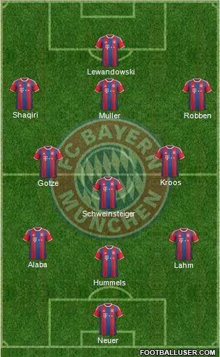FC Bayern München Formation 2015