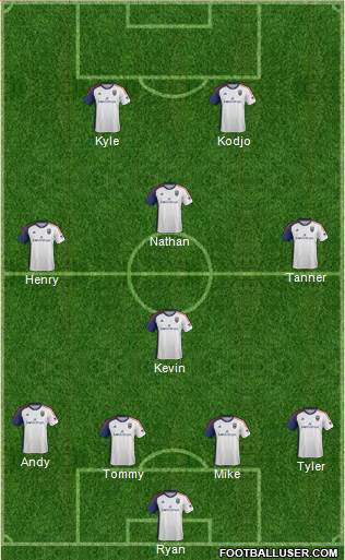 Real Salt Lake Formation 2015