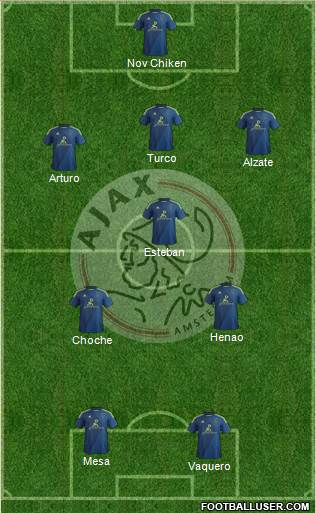 AFC Ajax Formation 2015