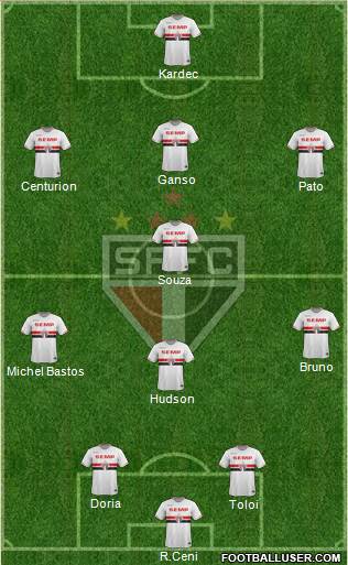 São Paulo FC Formation 2015