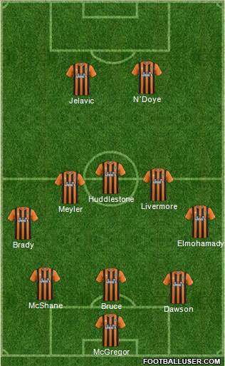 Hull City Formation 2015