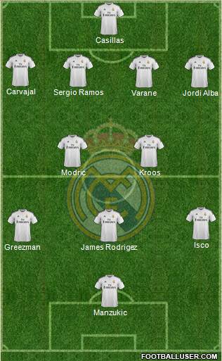 Real Madrid C.F. Formation 2015