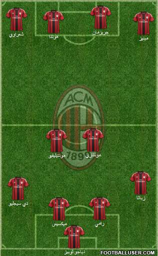 A.C. Milan Formation 2015