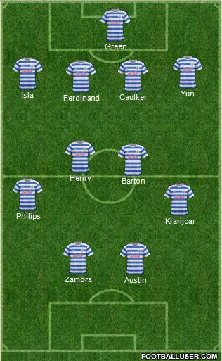 Queens Park Rangers Formation 2015
