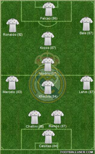 Real Madrid C.F. Formation 2015