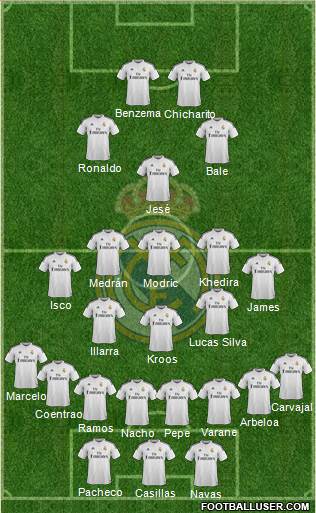 Real Madrid C.F. Formation 2015