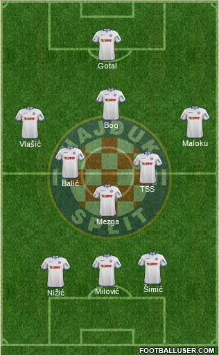 HNK Hajduk Formation 2015