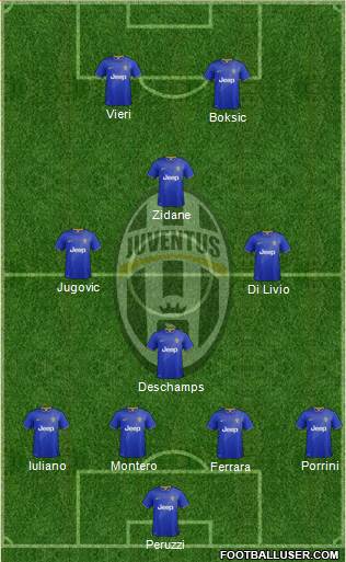 Juventus Formation 2015