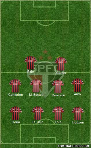 São Paulo FC Formation 2015