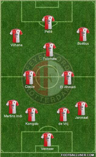 Feyenoord Formation 2015