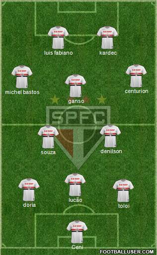 São Paulo FC Formation 2015