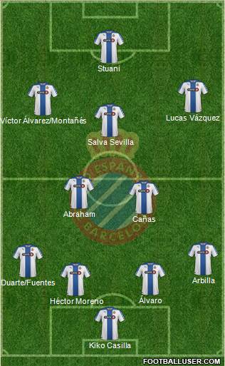 R.C.D. Espanyol de Barcelona S.A.D. Formation 2015