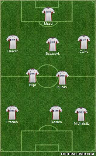 New England Revolution Formation 2015