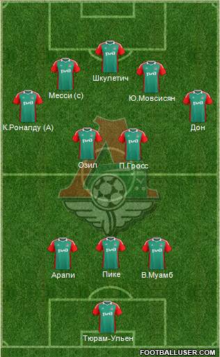 Lokomotiv Moscow Formation 2015