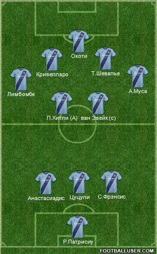 West Ham United Formation 2015
