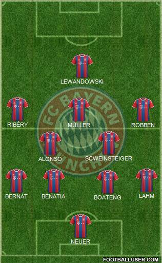 FC Bayern München Formation 2015