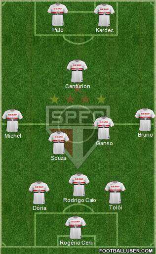 São Paulo FC Formation 2015
