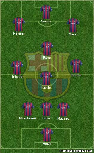 F.C. Barcelona Formation 2015
