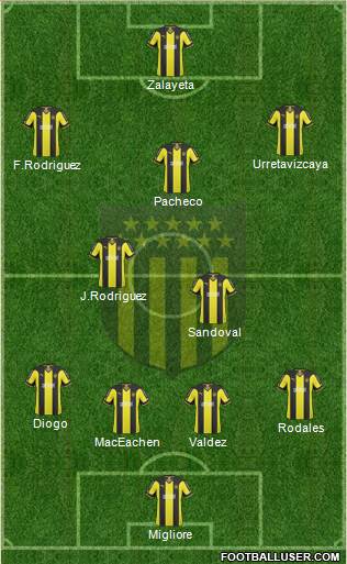 Club Atlético Peñarol Formation 2015