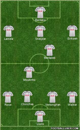 Tottenham Hotspur Formation 2015