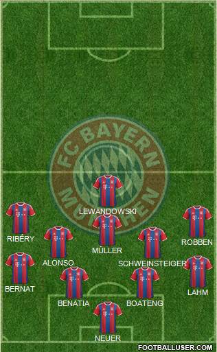 FC Bayern München Formation 2015