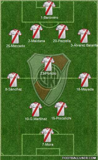 River Plate Formation 2015