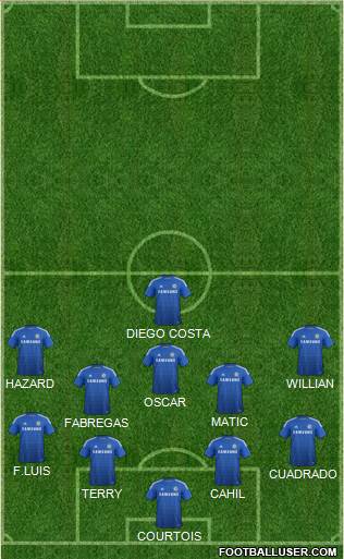 Chelsea Formation 2015