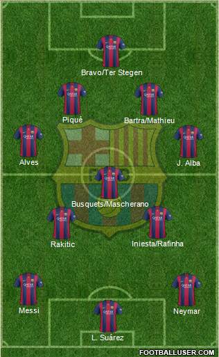 F.C. Barcelona Formation 2015