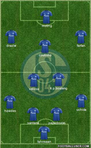 FC Schalke 04 Formation 2015
