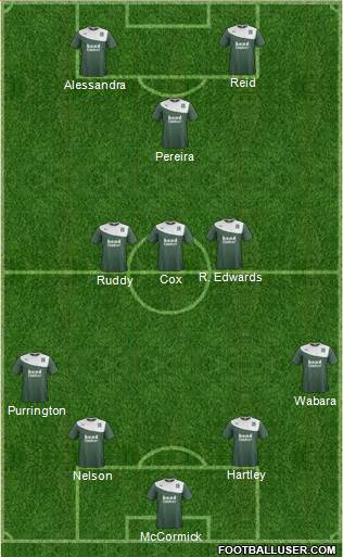 Plymouth Argyle Formation 2015