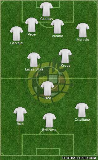 Spain Formation 2015