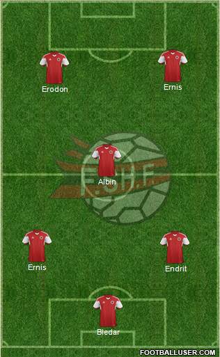 Albania Formation 2015