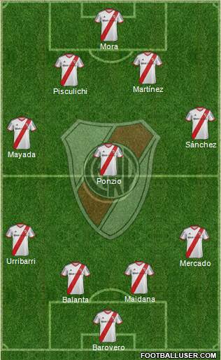 River Plate Formation 2015