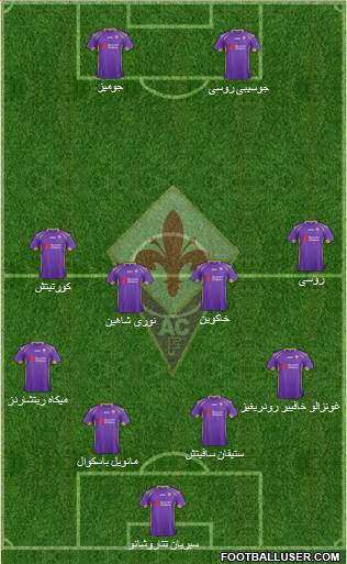 Fiorentina Formation 2015